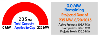 Total capacity saved to Cap